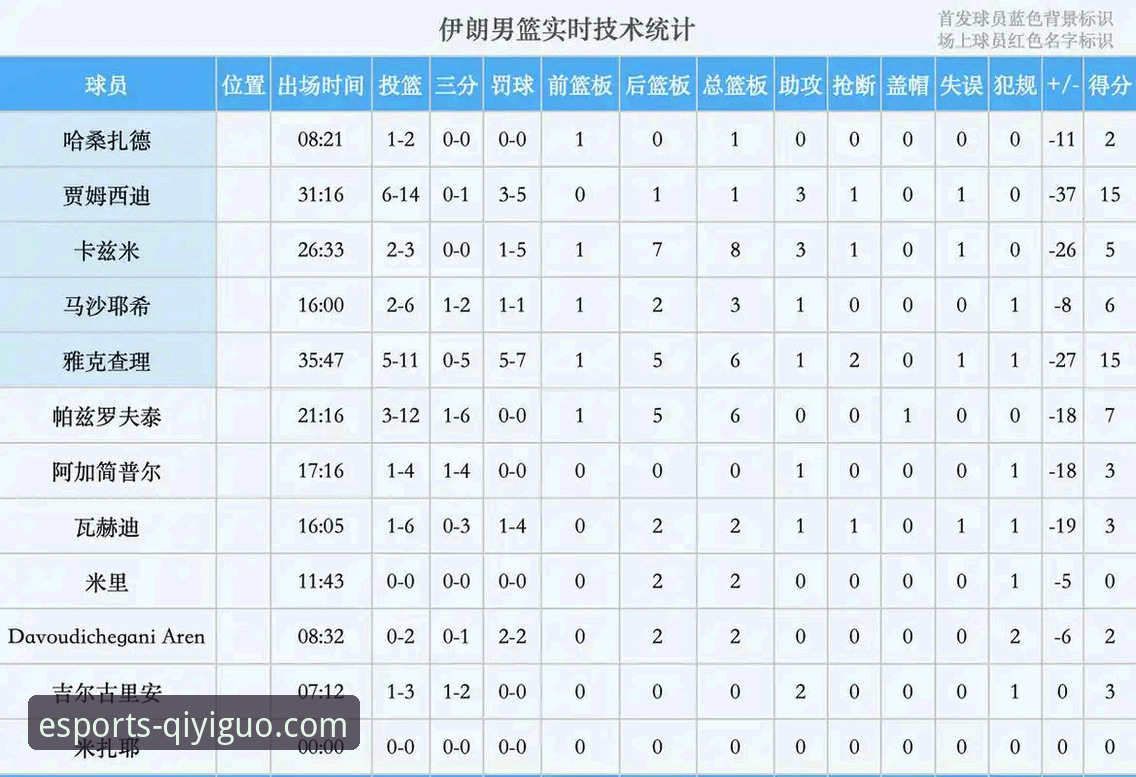 伊朗队世界杯“遭遇战”深度评测：从出行限制到备战困境的全面体验报告
